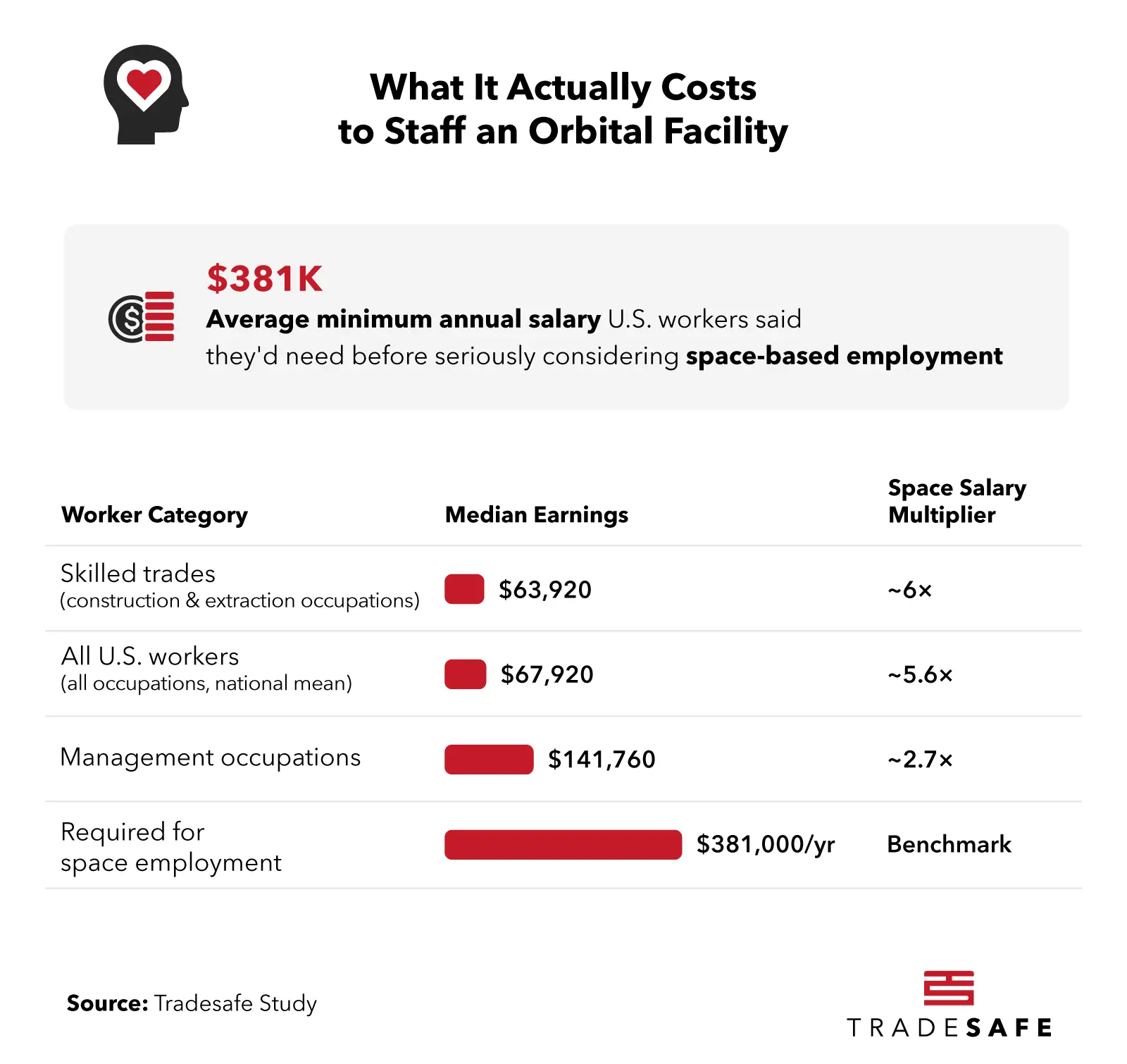 What It Actually Costs to Staff an Orbital Facility