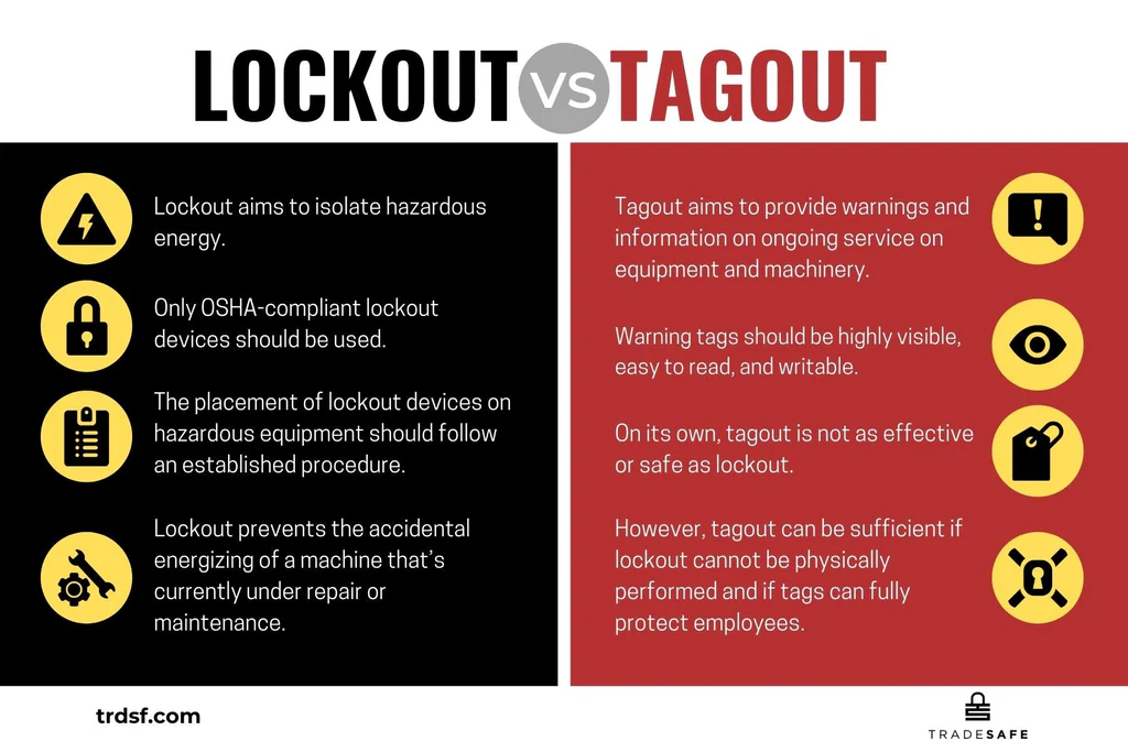 What is a Lockout Tagout