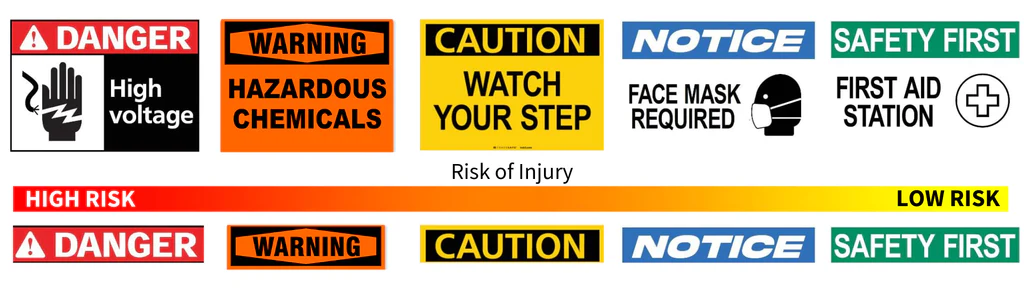 Osha Hazards Hierarchy