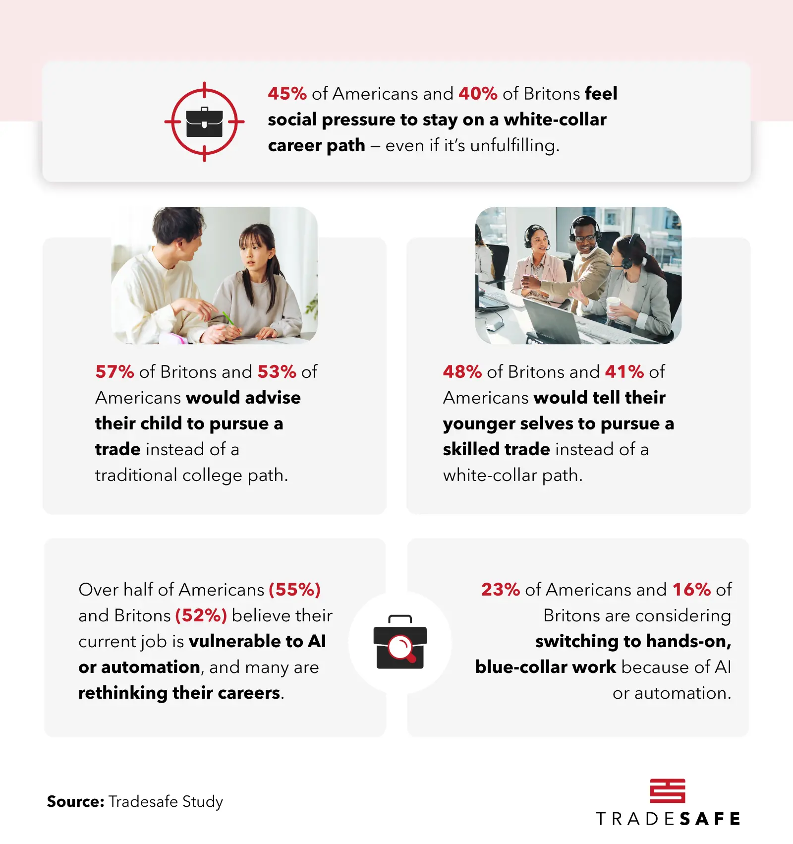 Reasons for Staying in White Collar Careers