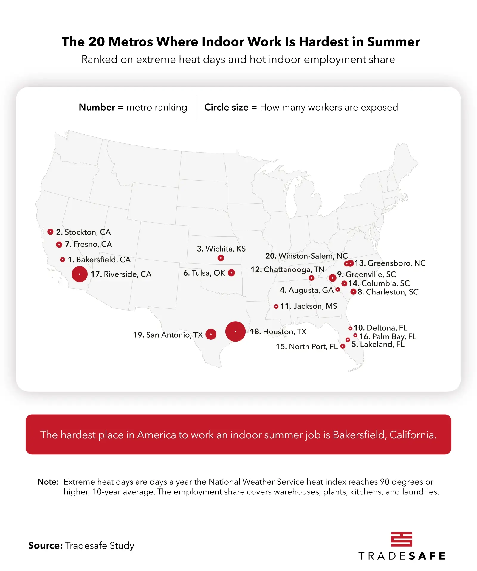 The 20 Metros Where Indoor Work Is Hardest in Summer